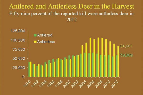 How Deer Management Has Changed in the Last 25 Years